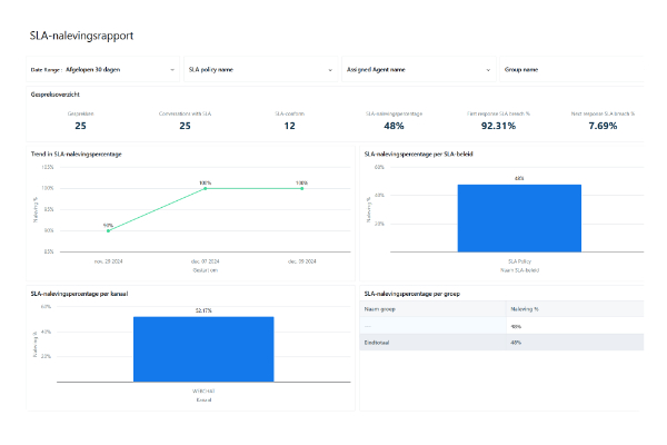 Customer View Dashboard